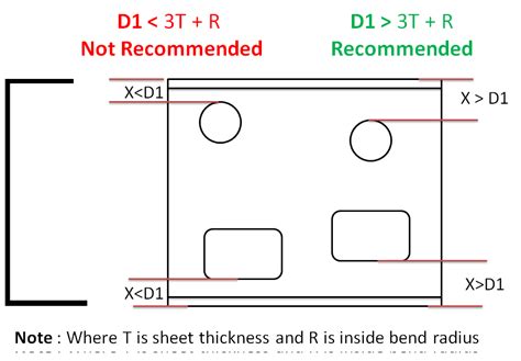 minimum hole to edge distance sheet metal|sheet metal drawing standards.